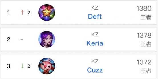 罗马诺：皇马不会听取对贡萨洛的转会或租借报价 阿隆索对他很满意