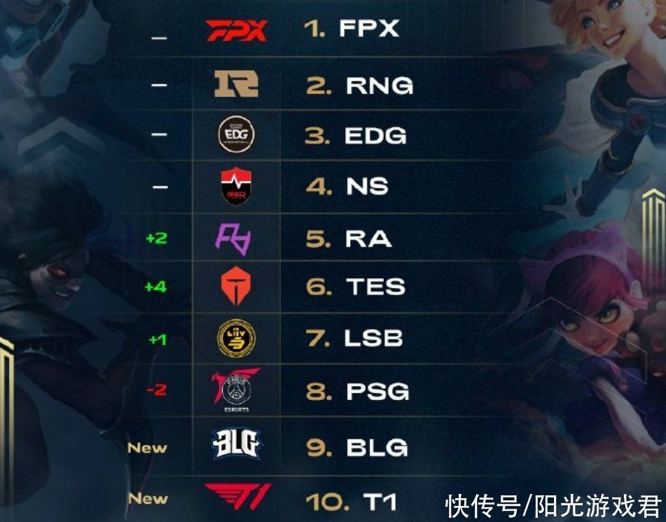 现尤为突出 现尤为突出